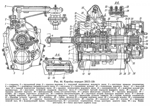 ЗИЛ-130