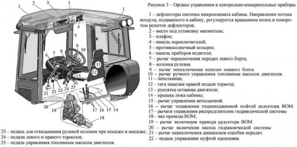 Трактор ХТЗ Т-150