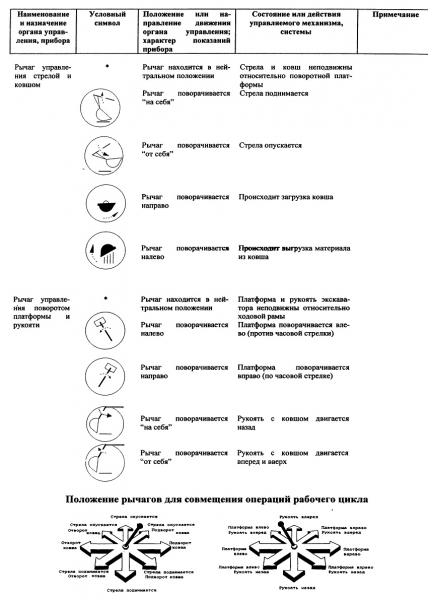 Экскаватор Tvex EK 14