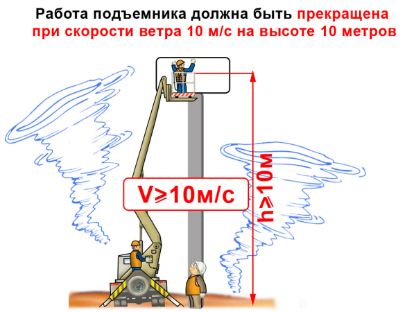 Какие документы и разрешения необходимы для работы с автокраном?