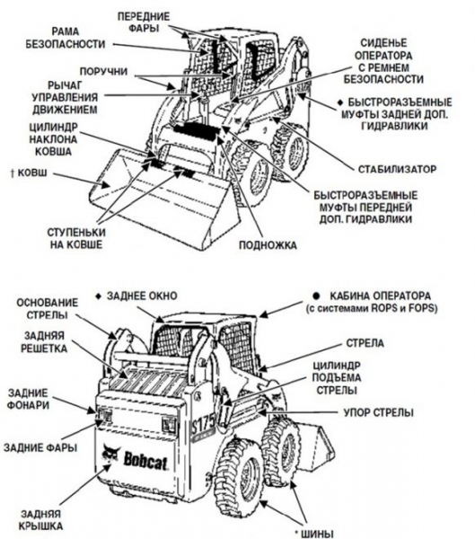 Погрузчик с бортовым поворотом Bobcat S175