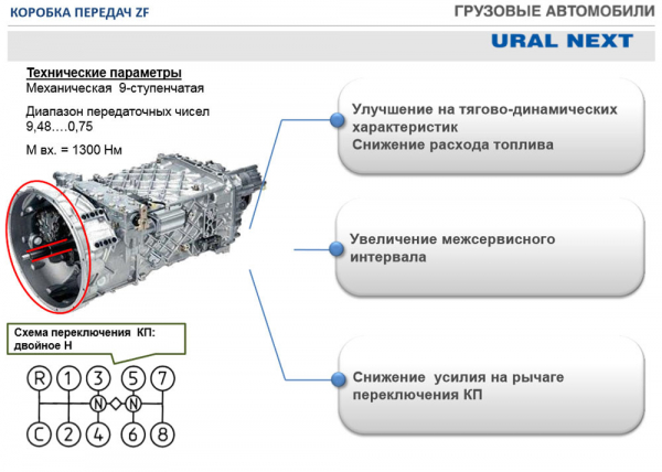 Урал Следующая страница