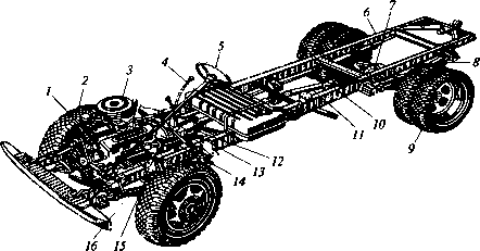 ГАЗ-3307 самосвал