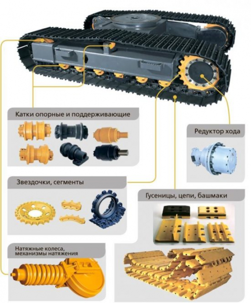 Экскаватор Caterpillar 320