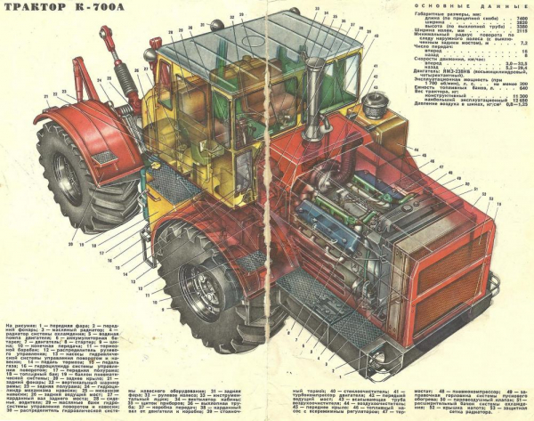 Трактор К-700 - устройство