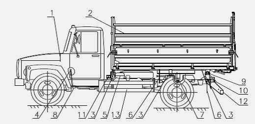 ГАЗ-3307 самосвал