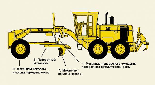 Автогрейдер DZ 143