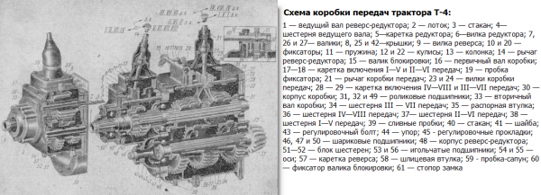 Т-4 Трактор 