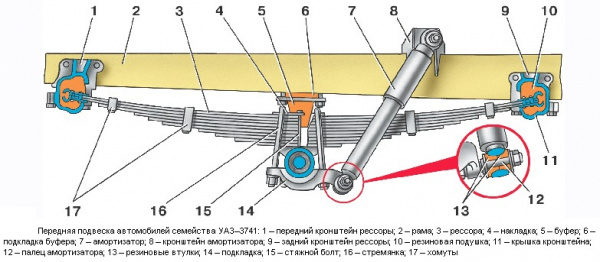 УАЗ-39094 