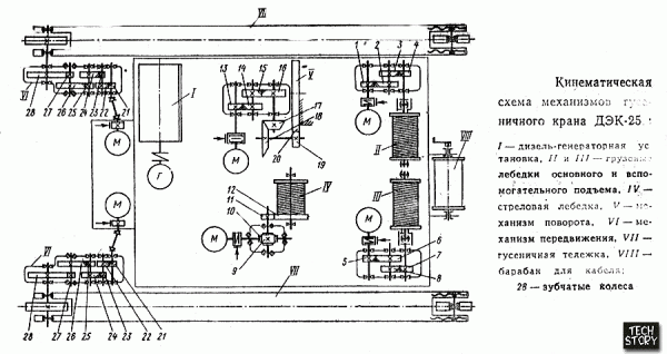 Гусеничный кран DEK-251