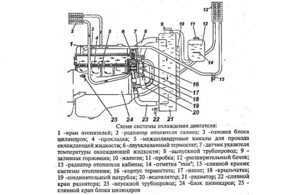 УАЗ 452