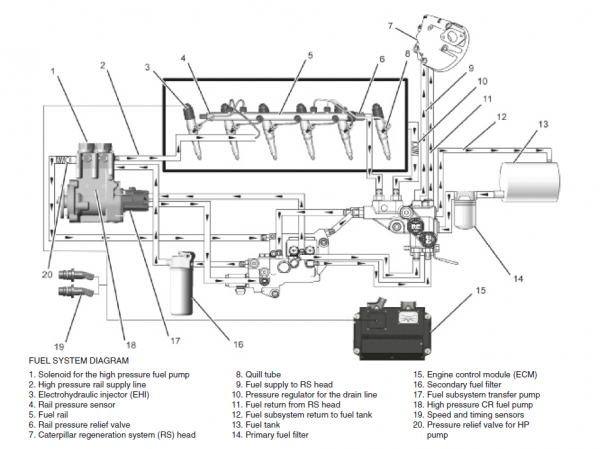 Бульдозер Caterpillar D6