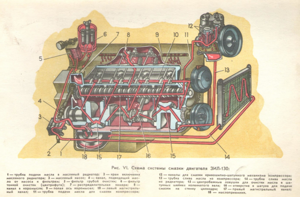 ЗИЛ-130