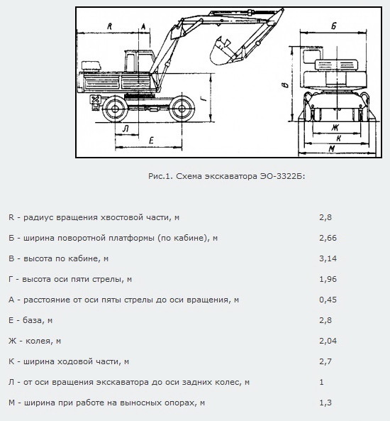 Экскаватор EO 3322