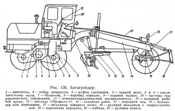 Автогрейдер DZ 180