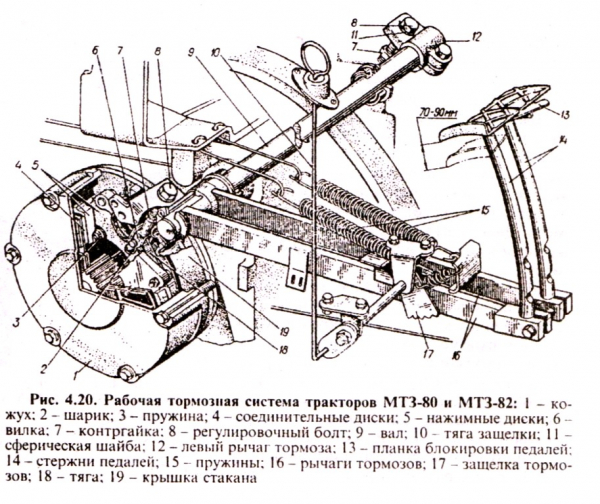 Трактор МТЗ-82