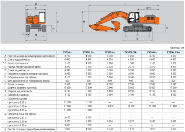 Экскаватор Hitachi ZX 330