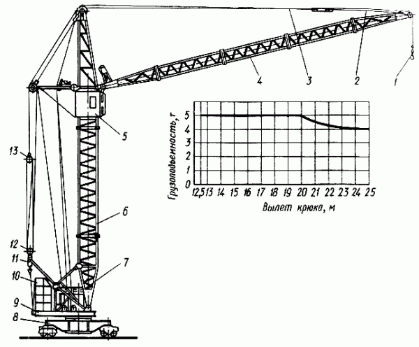 Башенный кран KB-100