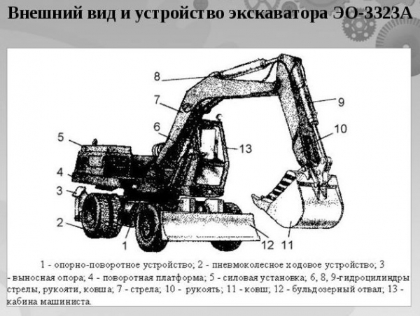 Экскаватор Калининец ЭО-3323