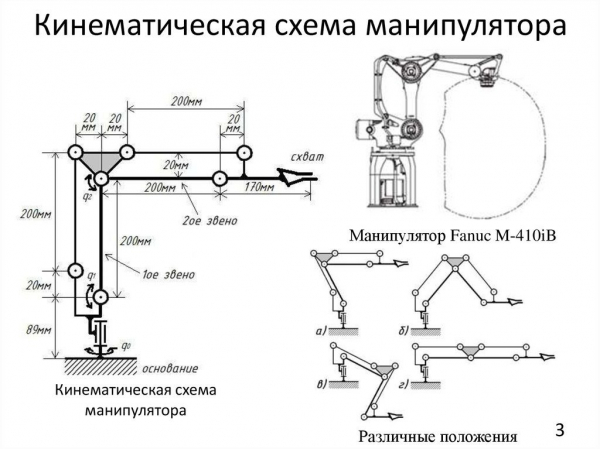 Манипулятор крана