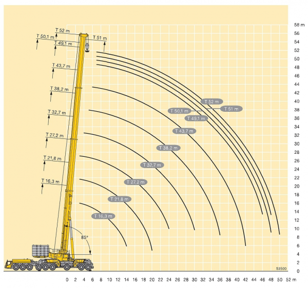 Автокраны Liebherr