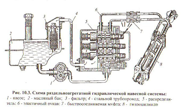 Т-4 Трактор 