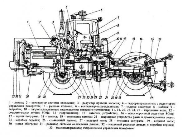 Трактор Кировец К-701