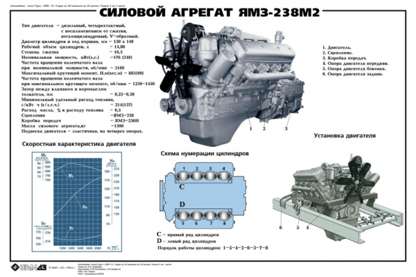 Седельный тягач Урал-44202