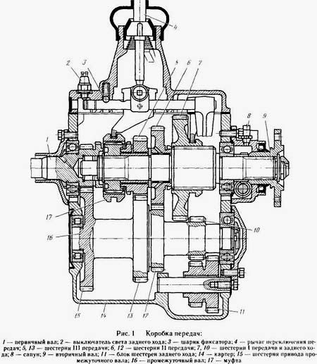 Трактор ГАЗ САЗ-3507