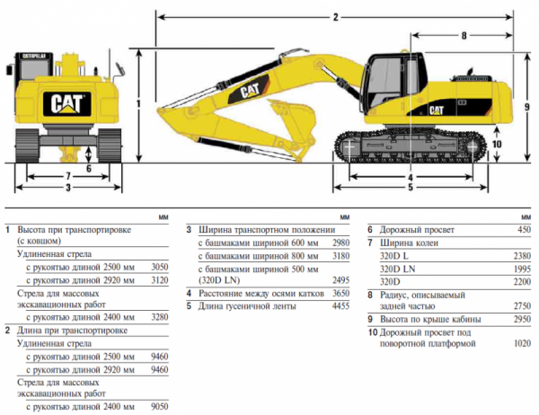 Экскаватор Caterpillar 320