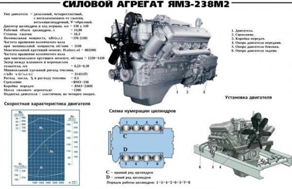 МАЗ-53366