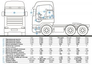 Трактор Scania R730