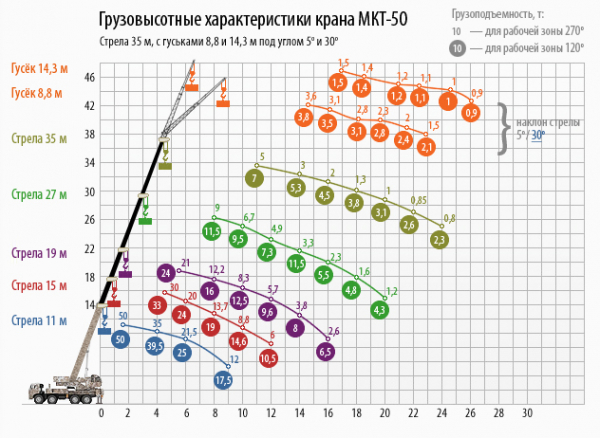 Автокраны Ульяновец