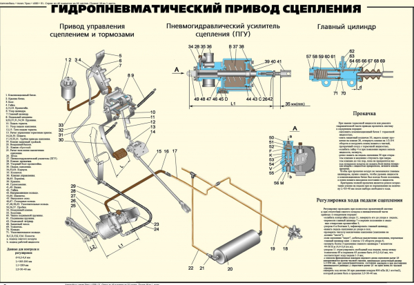 Урал 4320