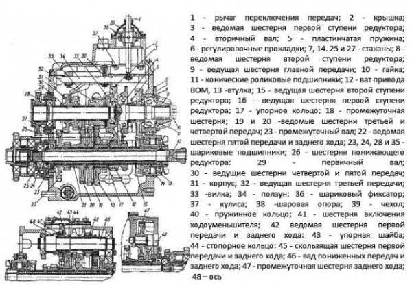 Трактор МТЗ-82