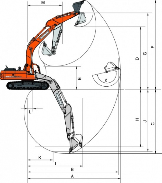 Экскаватор Doosan DX 300 LCA