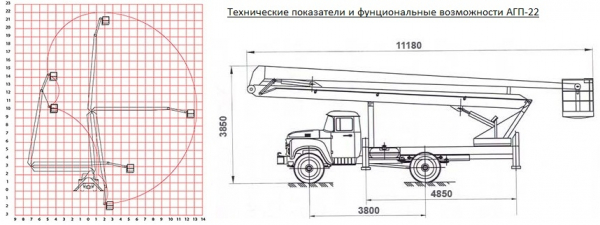 AGP 22m: технические характеристики