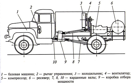 ГАЗ САЗ-3507 Транспортер с откидным верхом