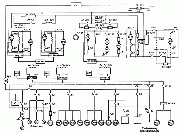 Экскаватор EKG 5a