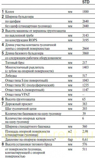 Бульдозер Caterpillar D6