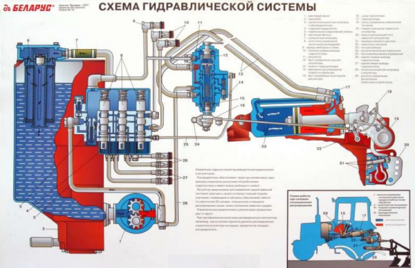 Трактор МТЗ-82