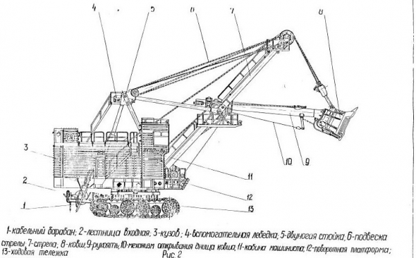 Экскаватор ЭКГ 10