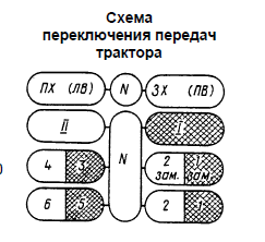 Т-25 