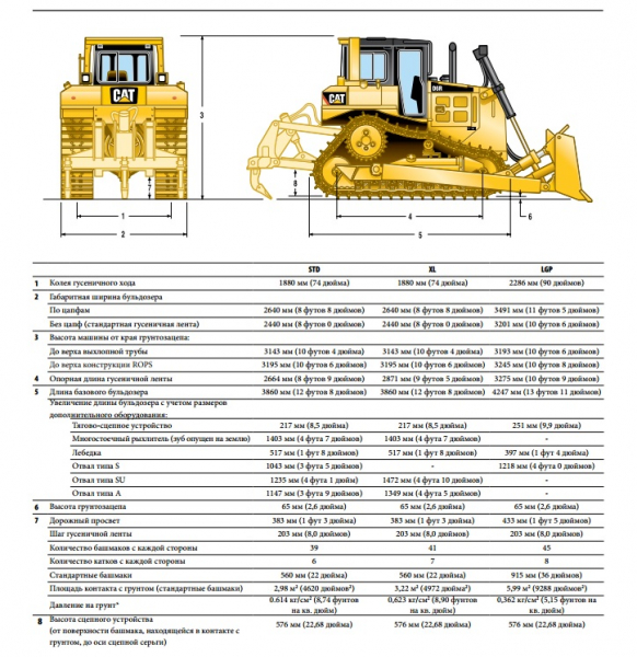 Бульдозер Caterpillar D6