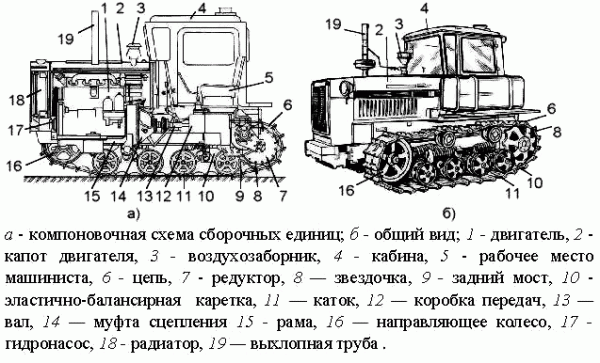 Бульдозер DT-75