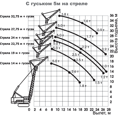 Гусеничный кран DEK-251