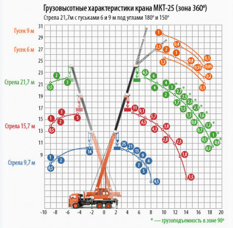 Автокраны Ульяновец