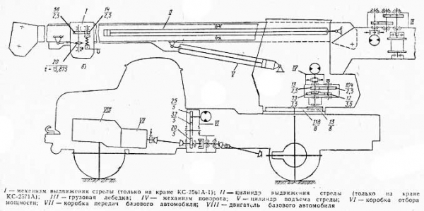 Автокран ЗИЛ-130