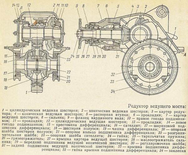 Автомобиль КрАЗ-214 автомобиль КрАЗ-214