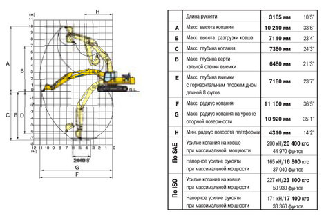 Экскаватор Komatsu PC300